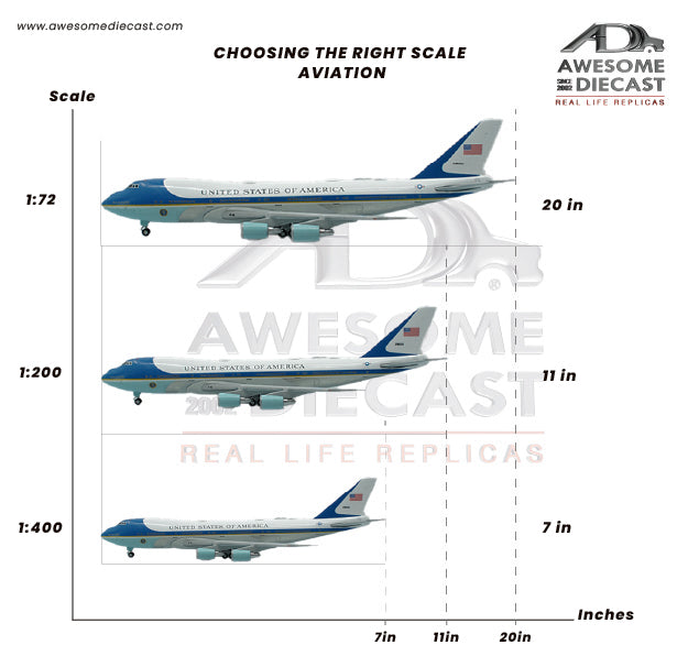 Masterpieces in Metal: The World of Diecast Aircraft Models
