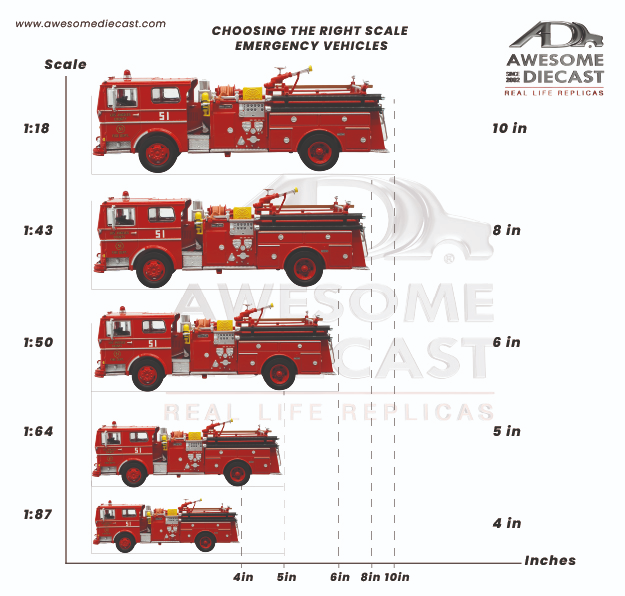 The Ultimate Diecast Military Vehicle Collection: A Hobbyist's Treasure